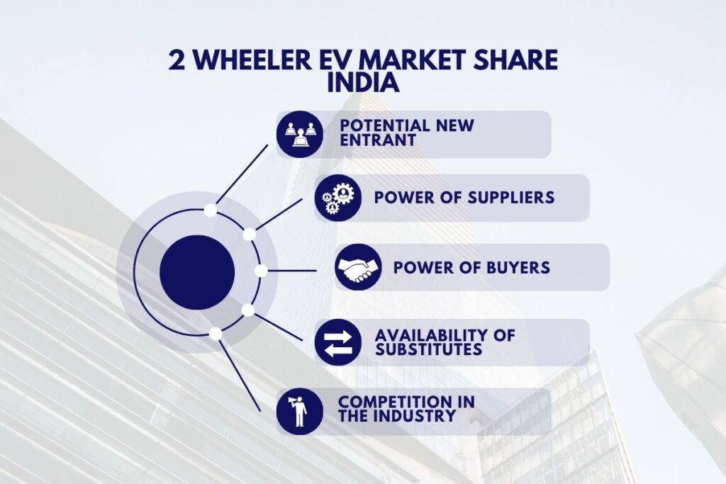 2 Wheeler Ev Market Share India