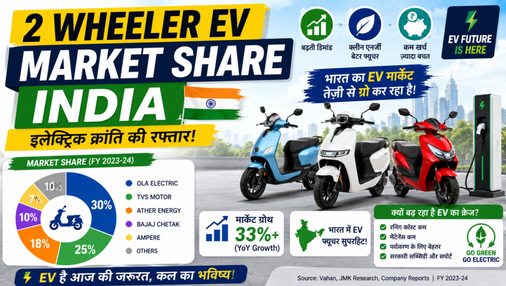 2 Wheeler Ev Market Share India
