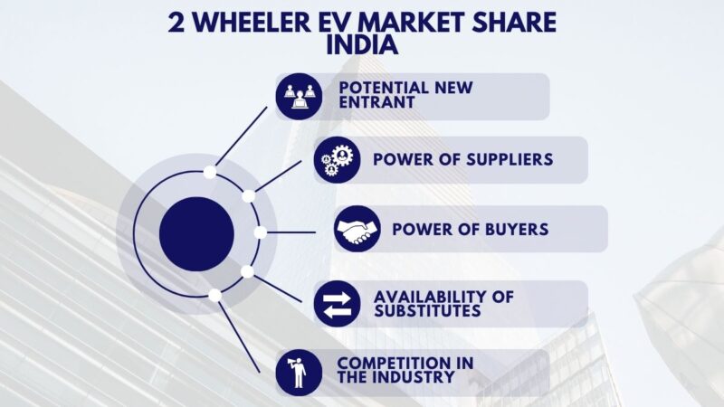 2 Wheeler Ev Market Share India