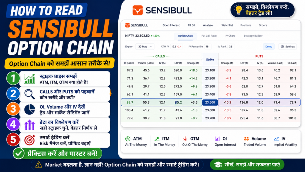 How to read Sensibull Option Chain