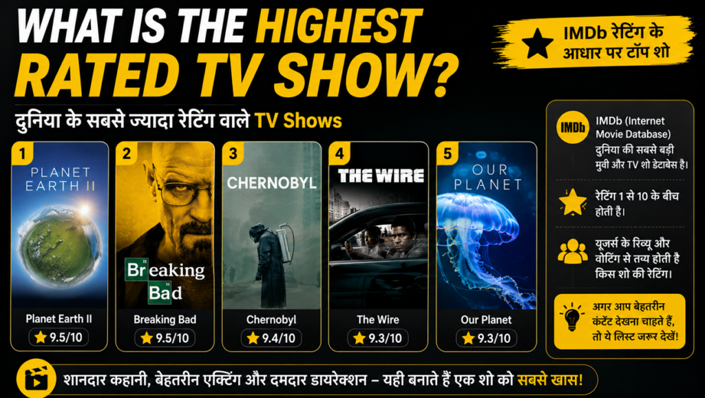 What Is The Highest Rated TV Show of All Time?