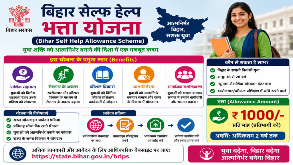 Benefits of the Bihar Self Help Allowance Scheme