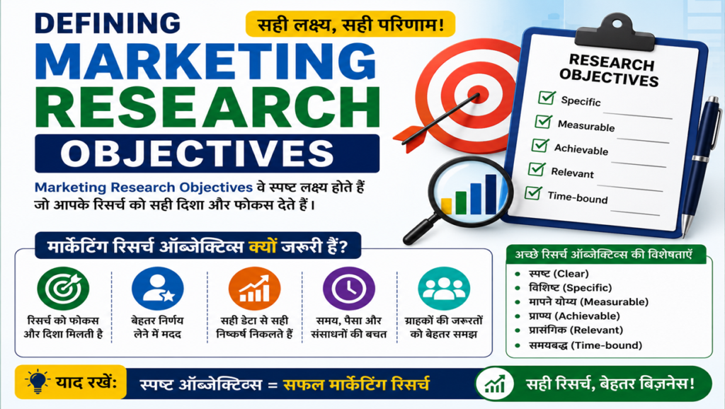 Defining Marketing Research Objectives