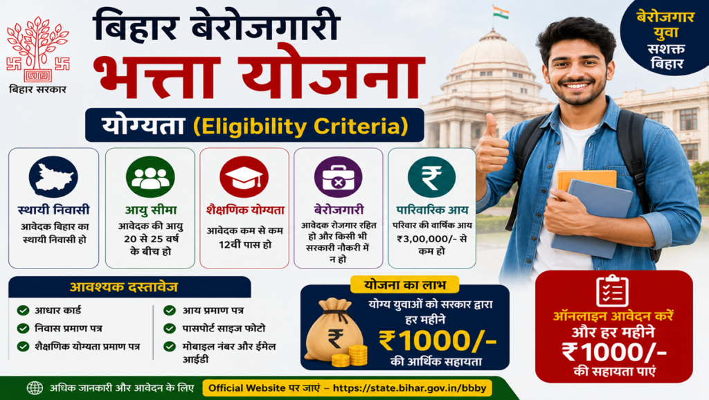 Eligibility criteria for Berojgari Bhatta Yojana