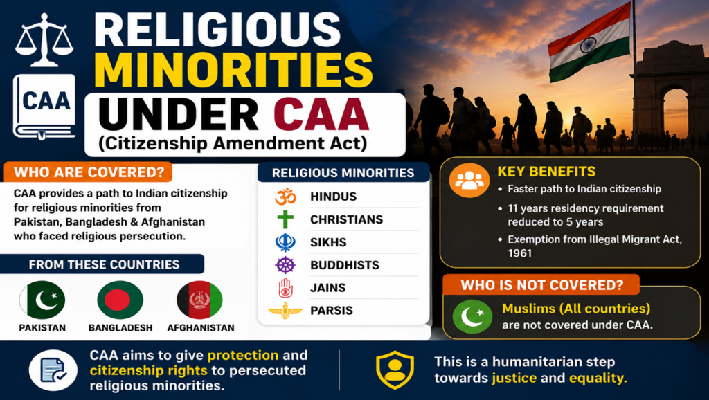 Legal aspects of the Citizenship Amendment Act