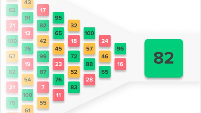 What is a Metacritic Score