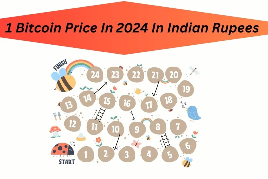 1 Bitcoin Price In 2024 In Indian Rupees