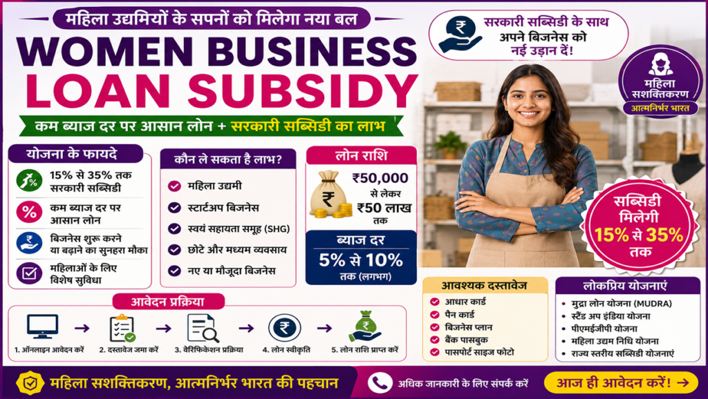 Women Business Loan Subsidy