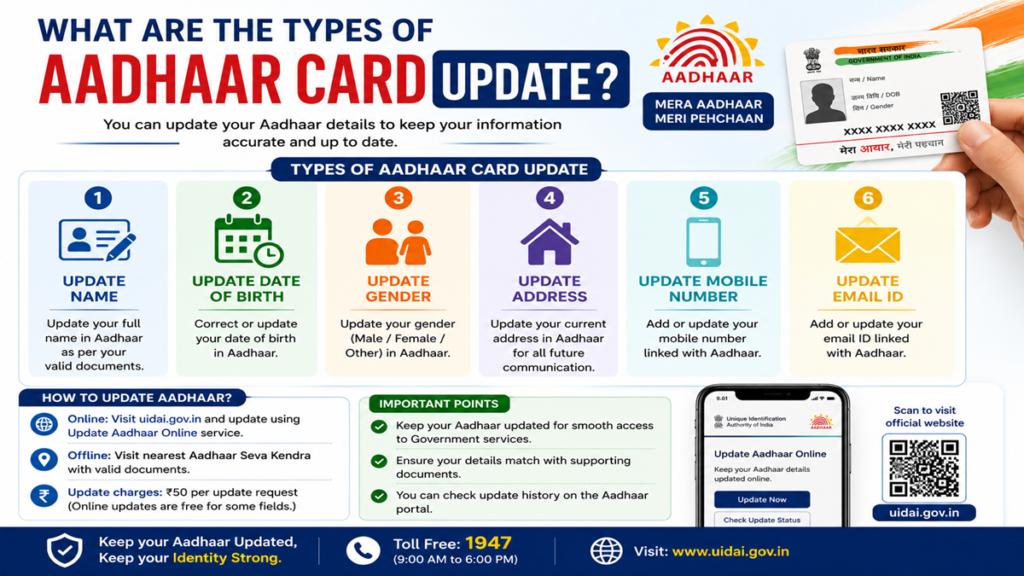 What are the types of Aadhar card update