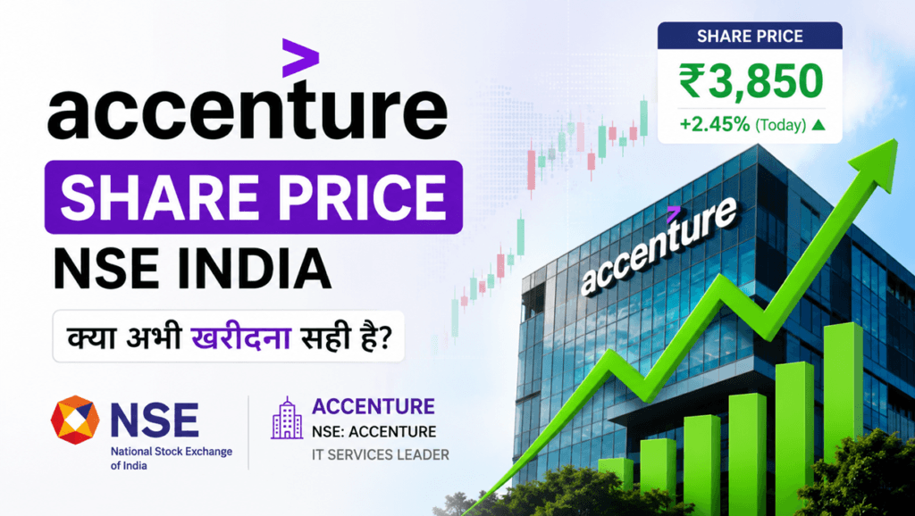 accenture share price nse india