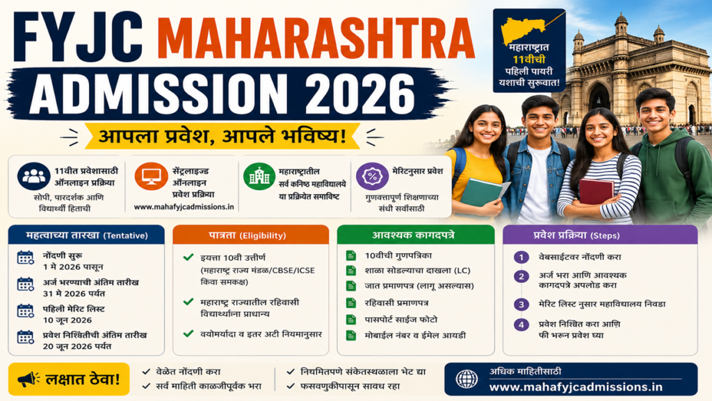 fyjc maharashtra admission 2026