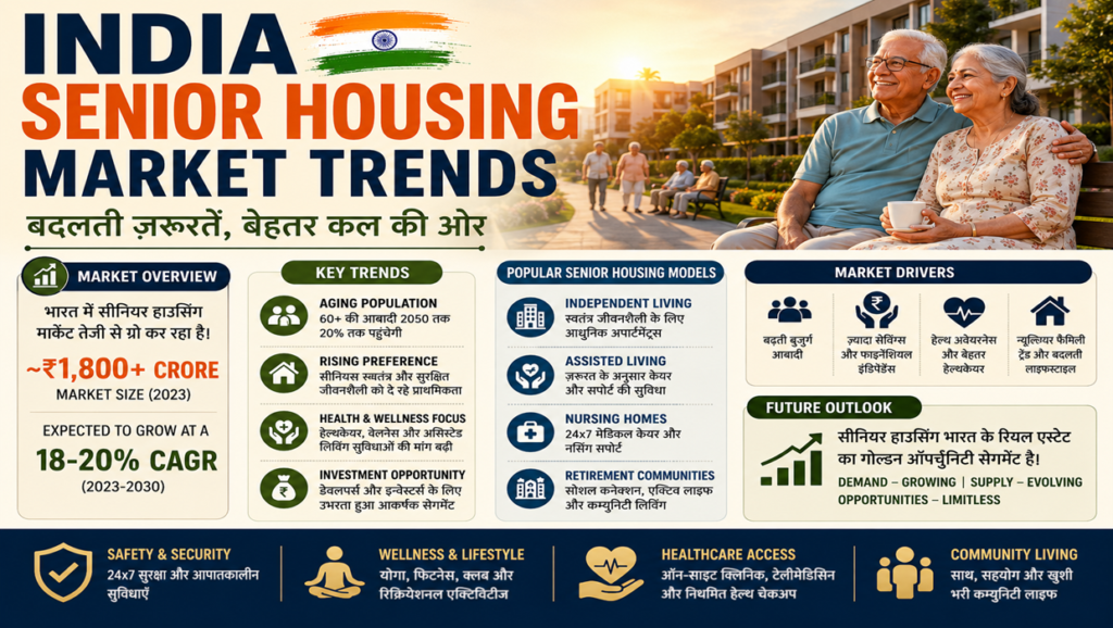 india senior housing market trends