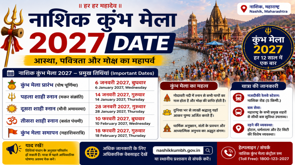 nashik kumbh mela 2027 date