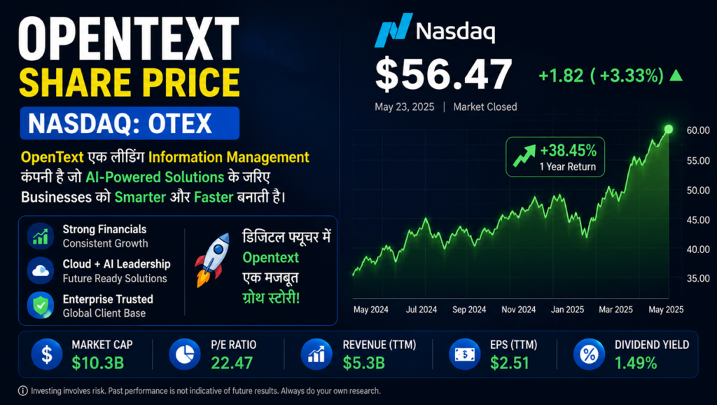opentext share price nasdaq