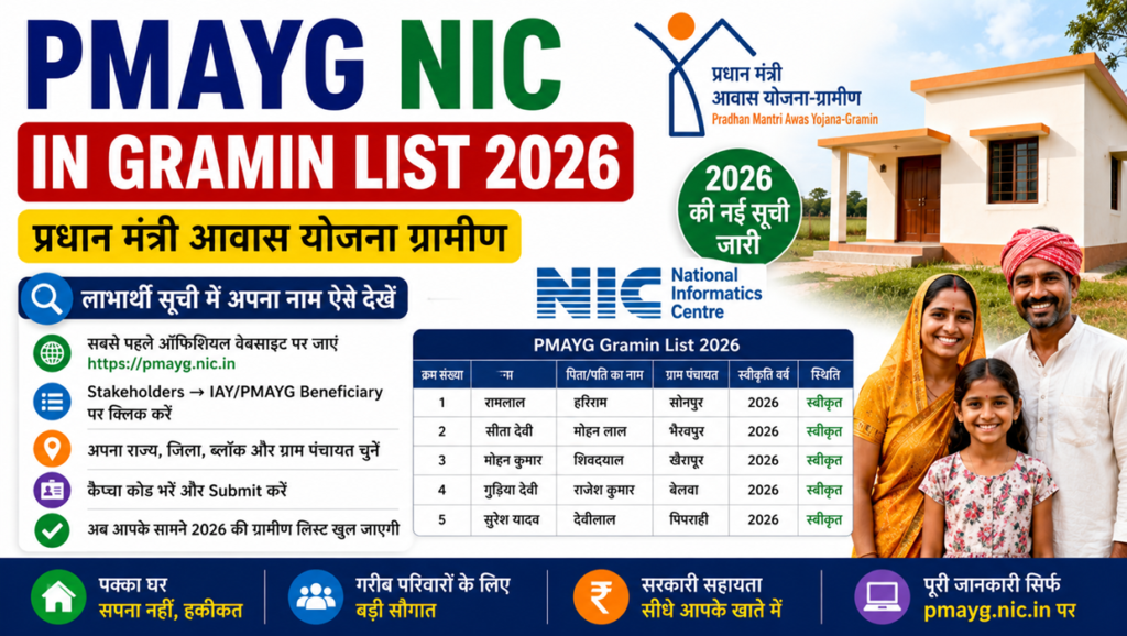 pmayg nic in gramin list 2026