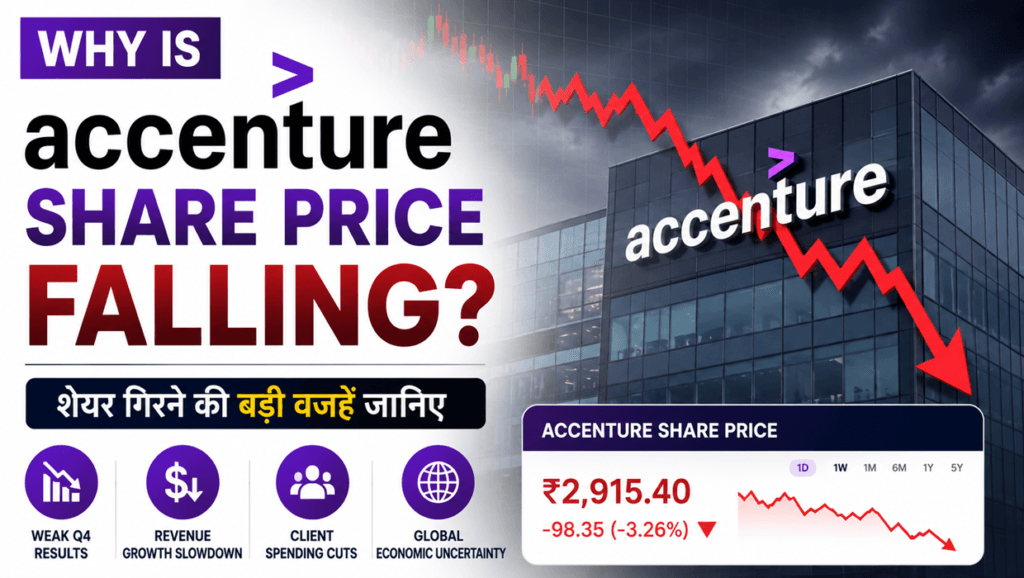 why is accenture share price falling
