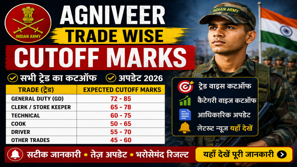 agniveer trade wise cutoff marks