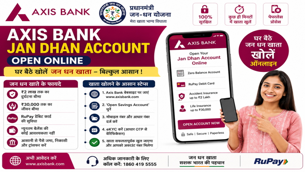axis bank jan dhan account open online