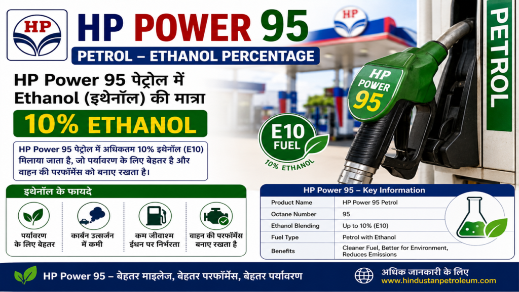 hp power 95 petrol ethanol percentage