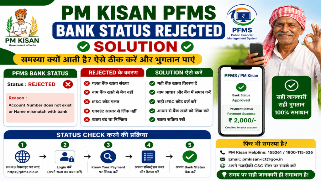 pm kisan pfms bank status rejected solution