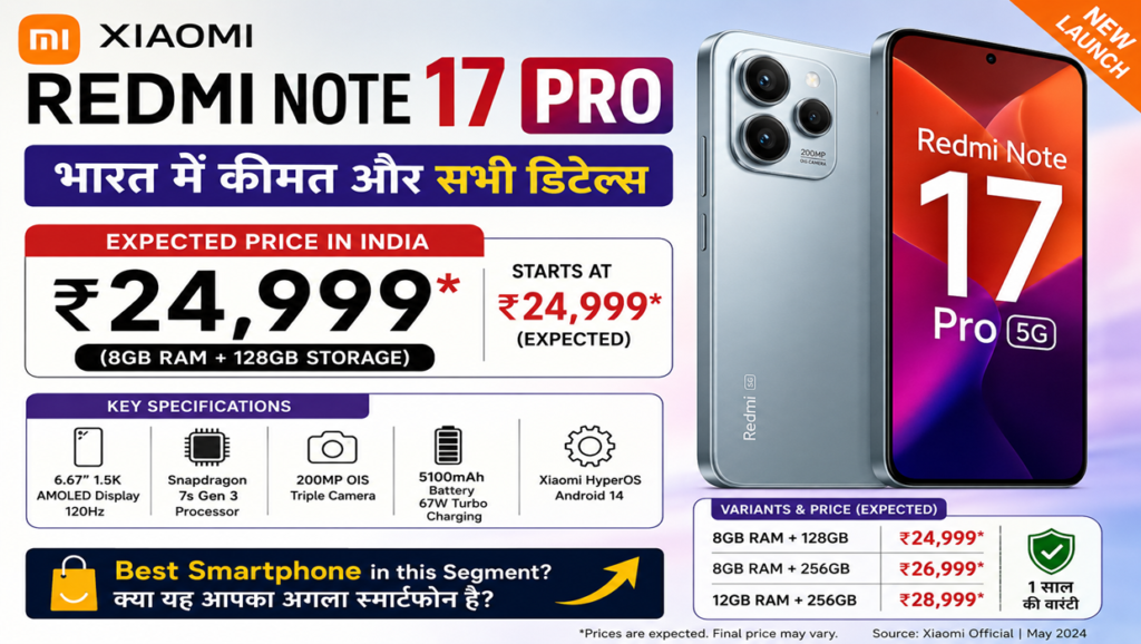 xiaomi redmi note 17 pro price in india